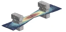 Material characteristics