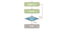 Process Workflow